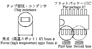 Only focal point (5mm) becomes 850C