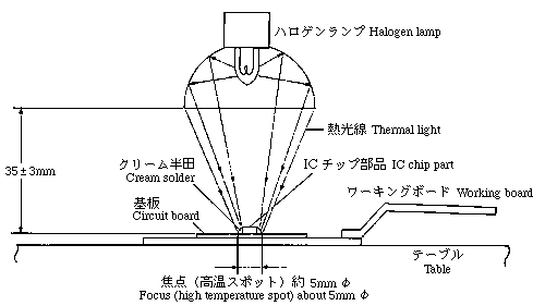 Near-infrared rays emitted by the halogen lamp are collected by the reflecting mirror.